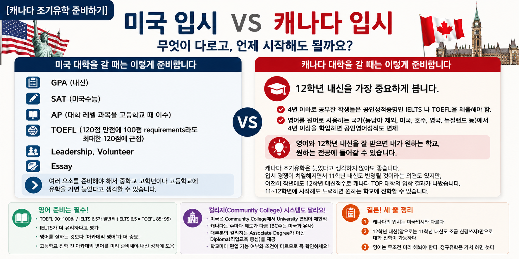 canada-vs-us-university-admission