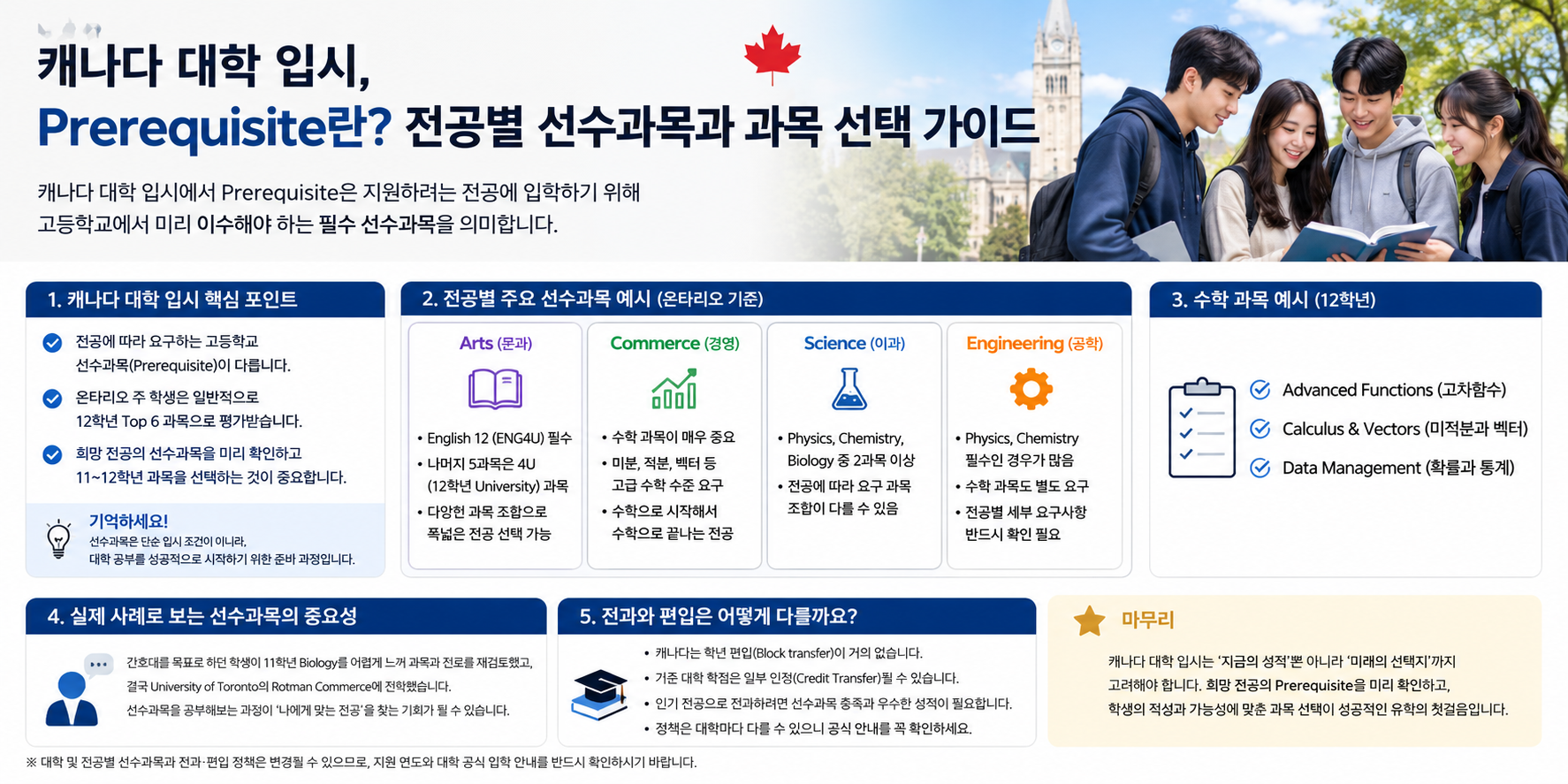 canada-university-prerequisite-guide
